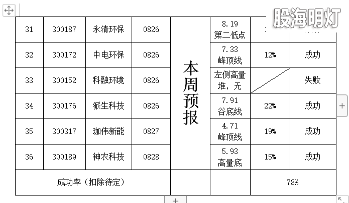 统计表4.png