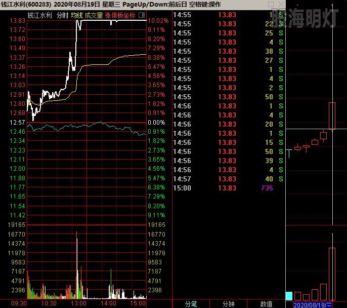 钱江水利 虎步天龙.jpg