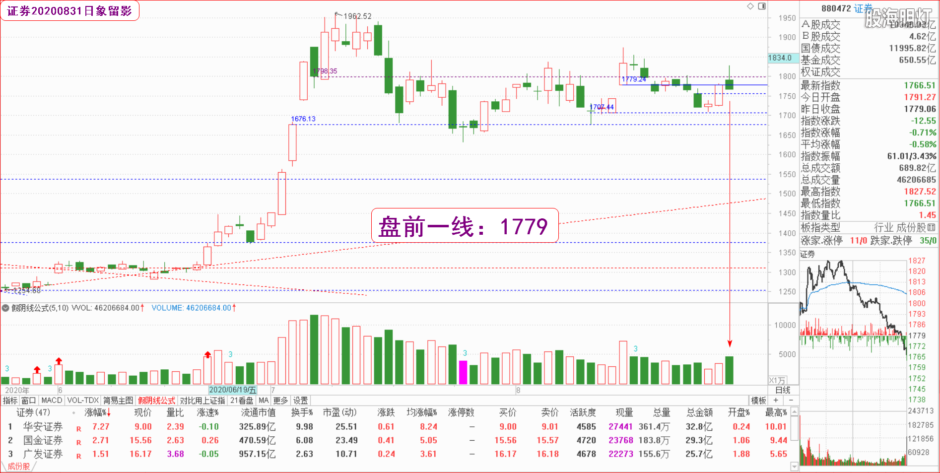 大板块指数日象（证券）.png