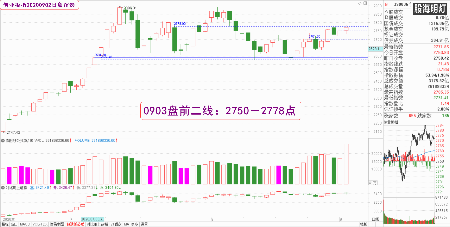 大板块指数日象.png