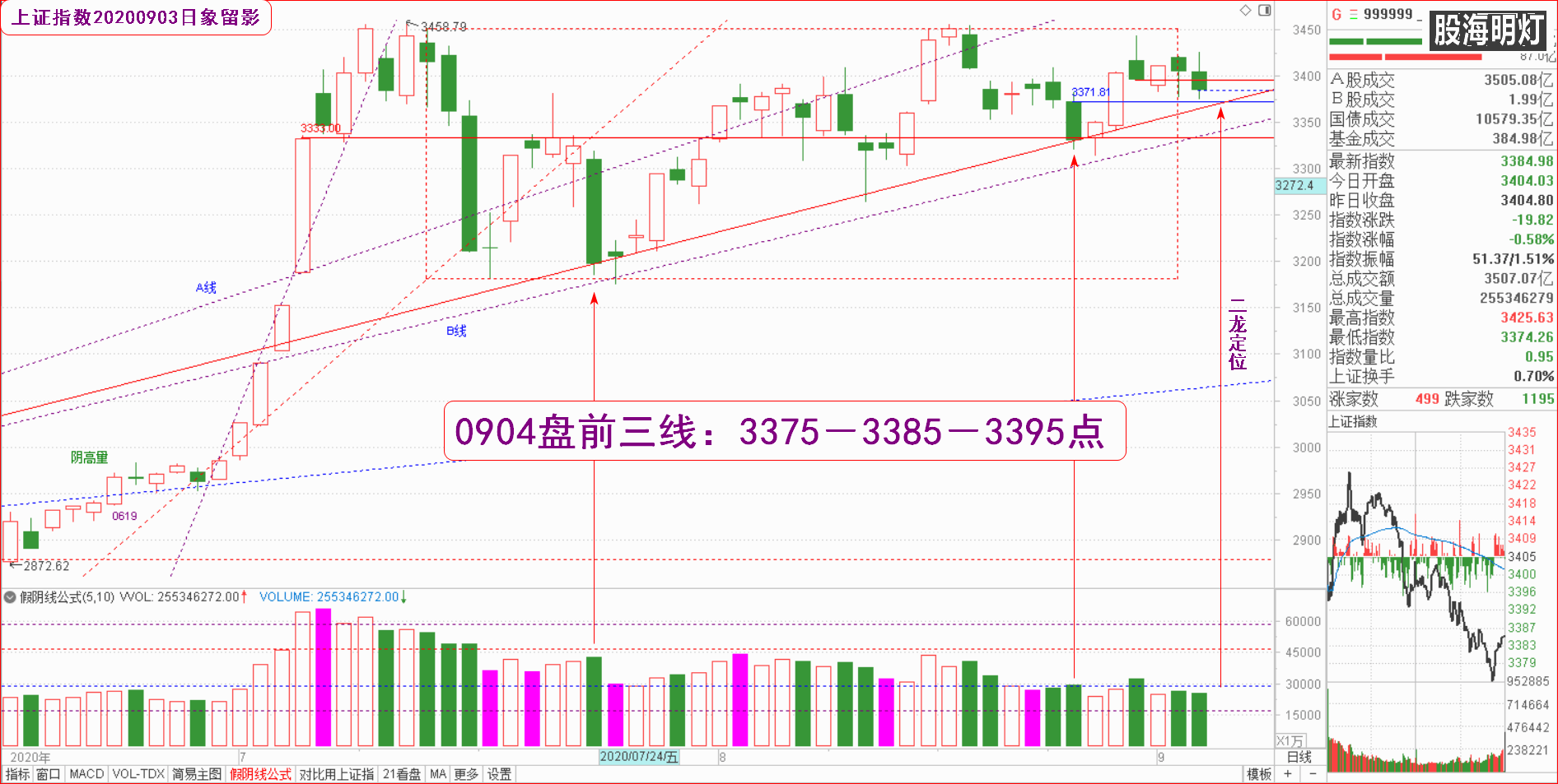 大盘指数（日象图）.png