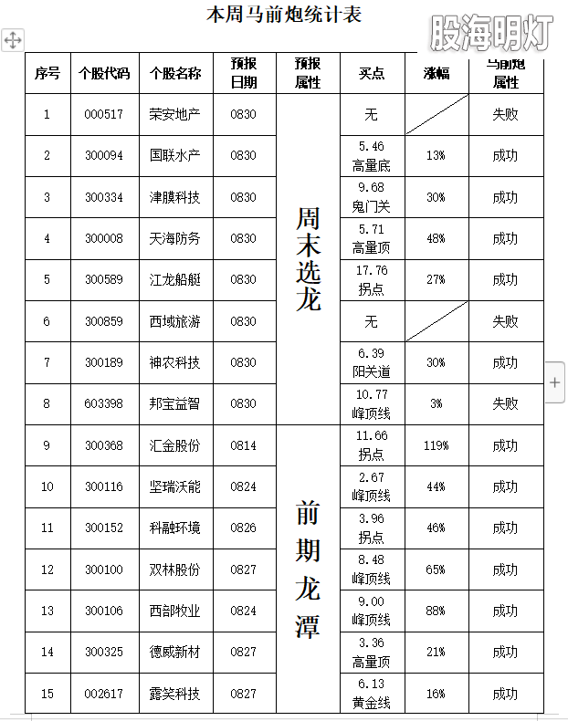 统计表1(3).png