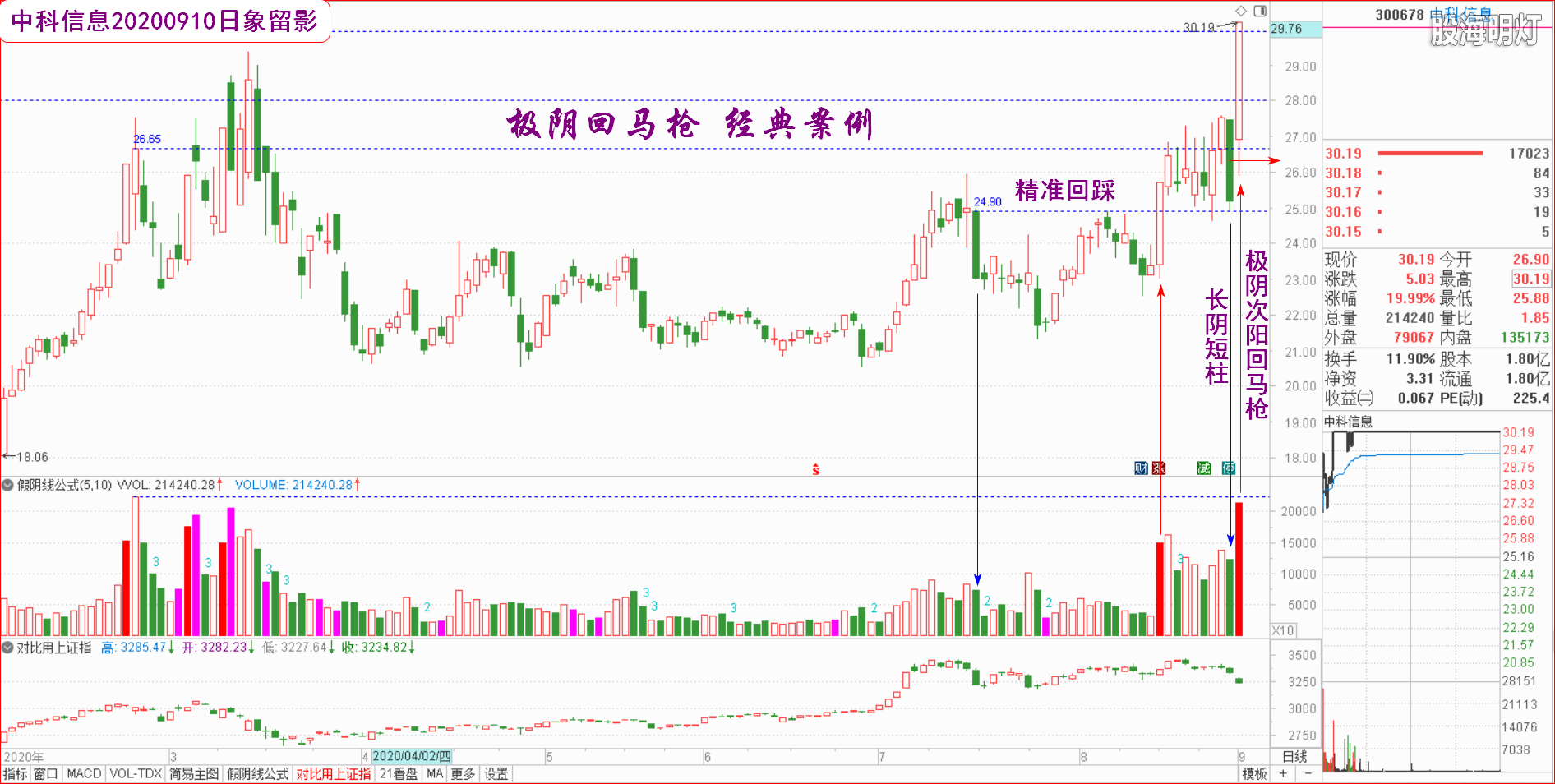 中科信息20200910.png