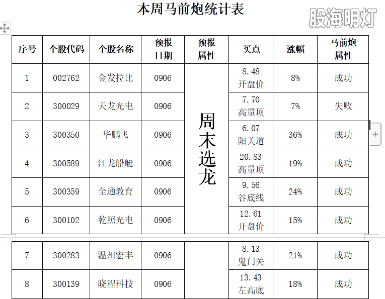 统计表1(4).png