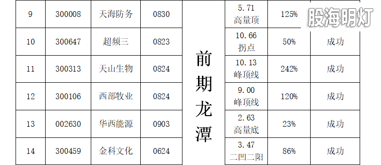 统计表2(4).png