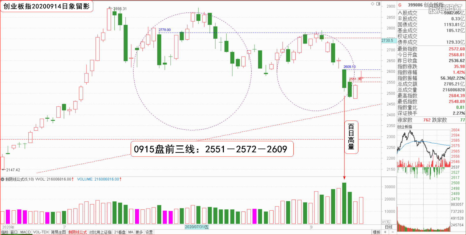 大板块指数日象.png