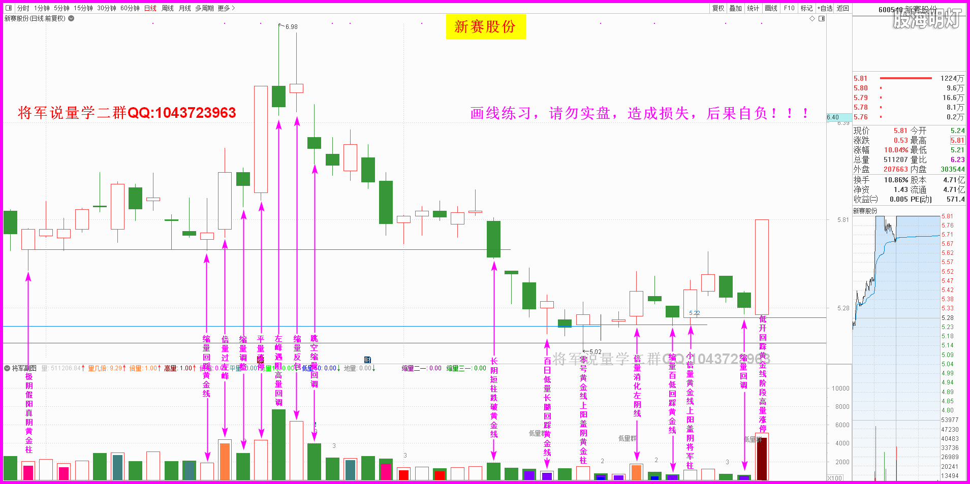 600540新赛股份2.png