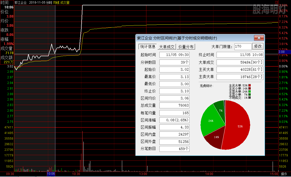 紫江企业  涨停板分时图2.png