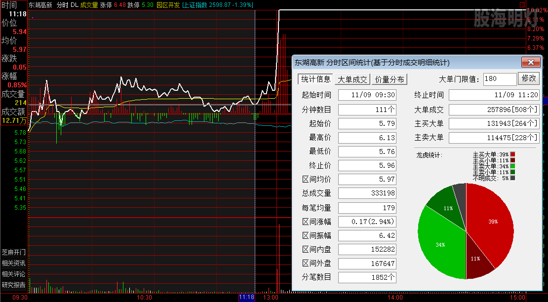 东湖高新  涨停板分时图.png