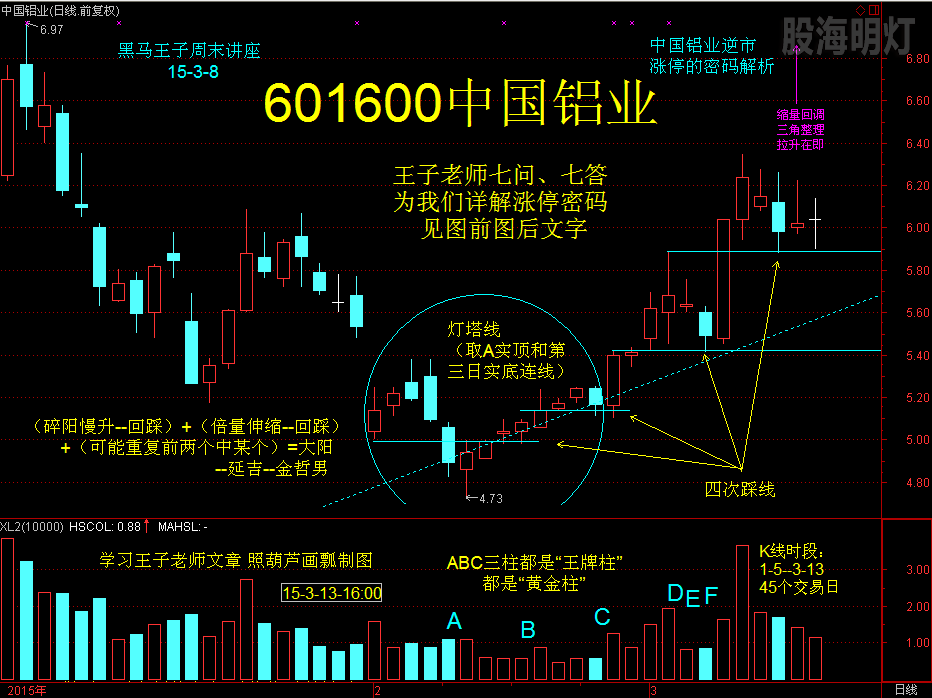 七问七答 王子详解中国铝业涨停密码.png