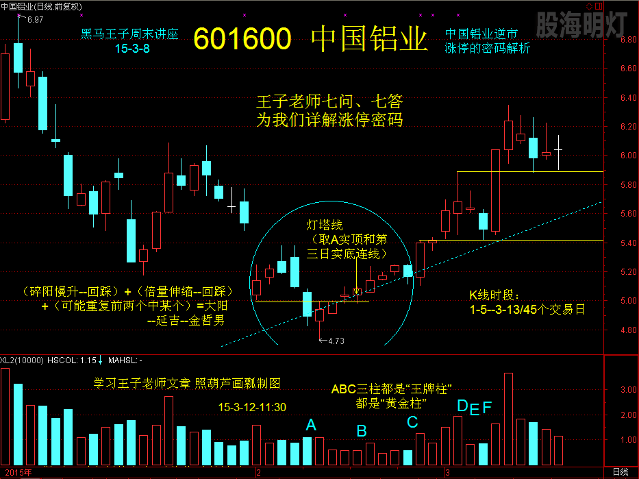 王子七问 中国铝业逆市涨停的密码解析2.png