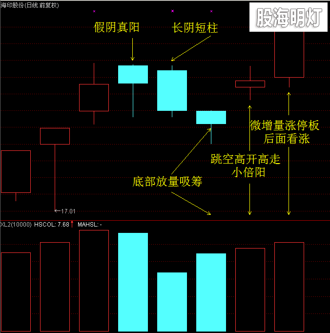 必涨形态 0861海印股份.png