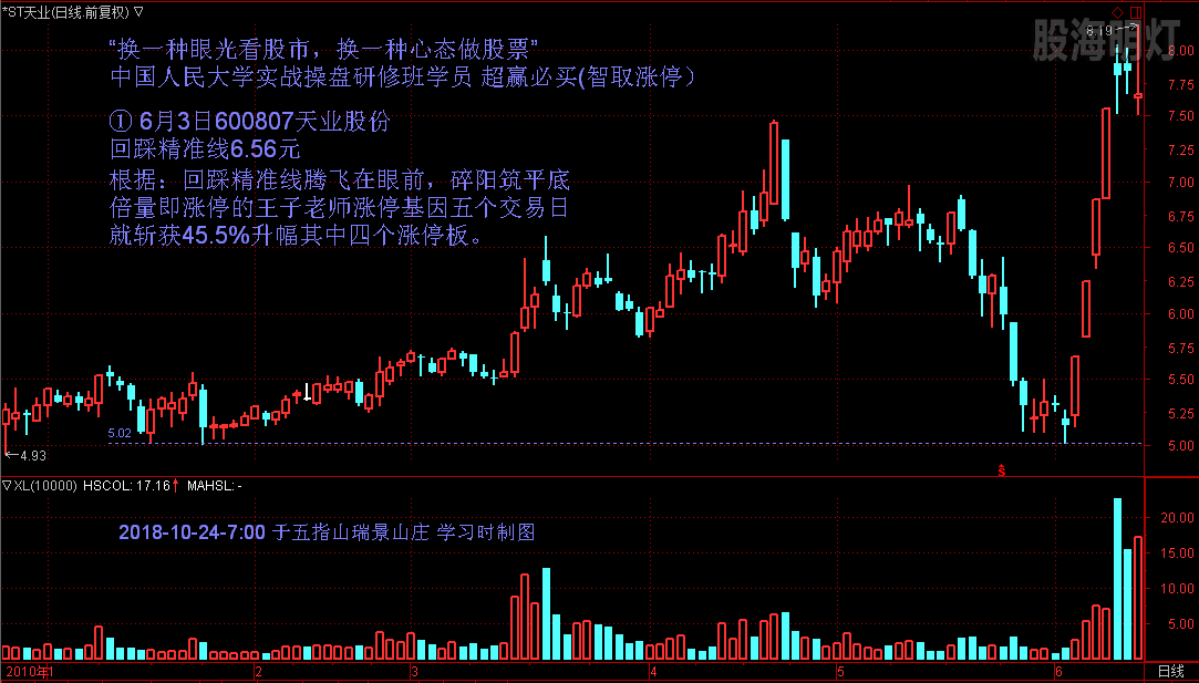 天业股份  回踩精准线  智取涨停精准伏击2.png