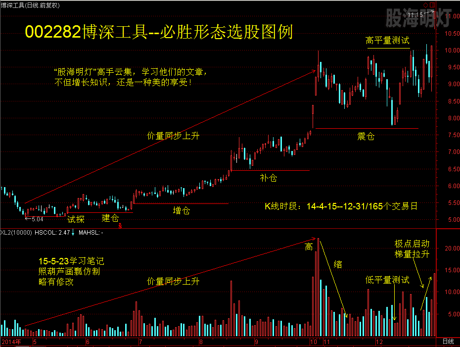 002282博深工具-必胜形态选股图例.png