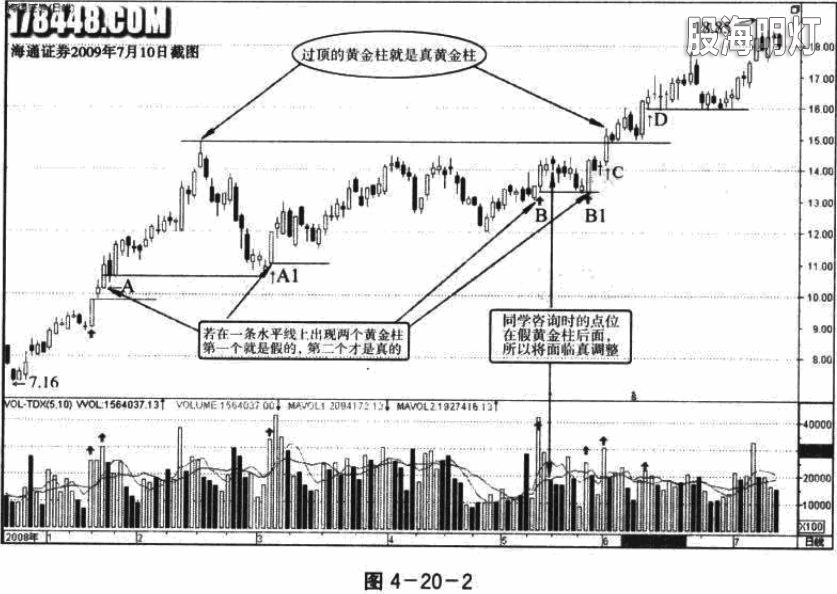 20-2海通证券 过顶黄金柱就是真黄金柱.jpg