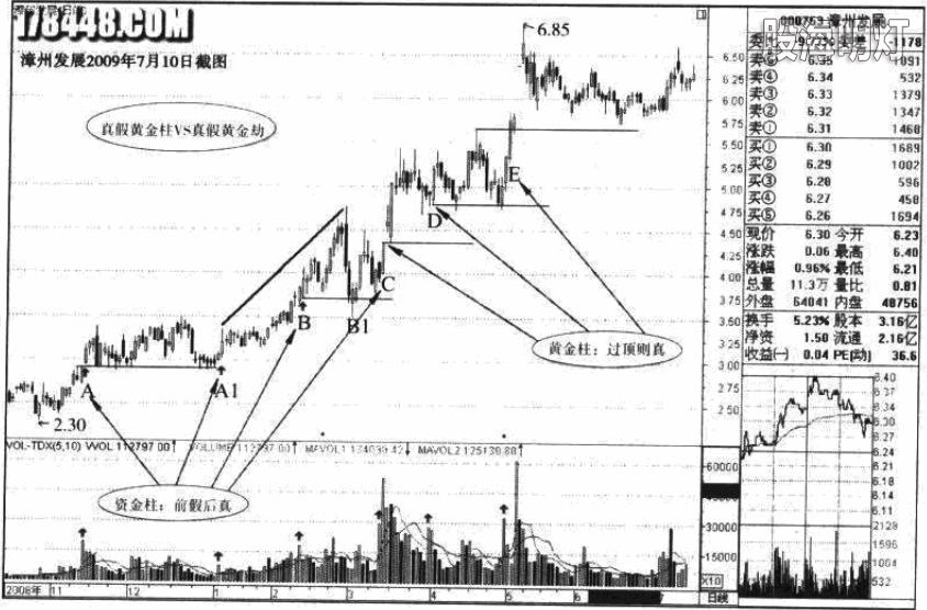 21-1漳州发展 真假黄金柱VS真假黄金劫.jpg