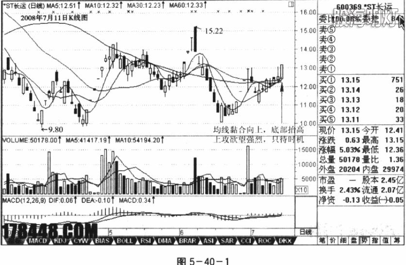 40-1ST长运 涨停前的三维数据.jpg