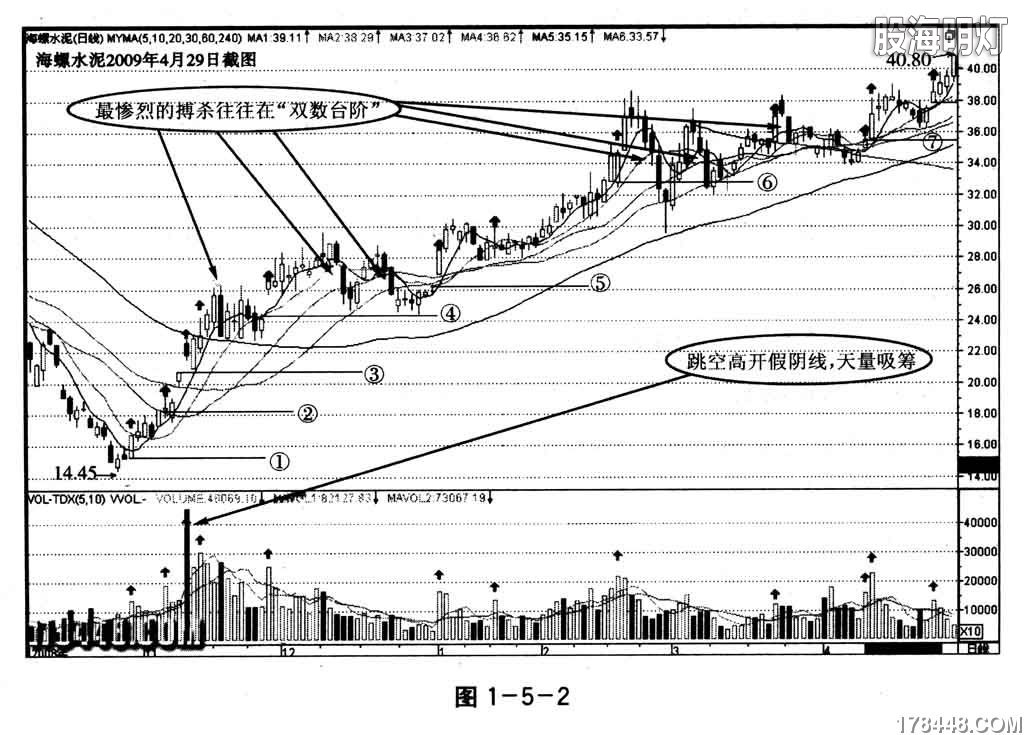 1-5-2海螺水泥.jpg