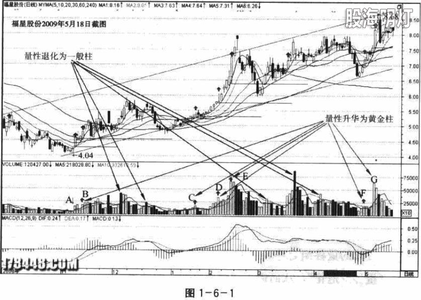 6-1福星股份 量性退化与升华.jpg