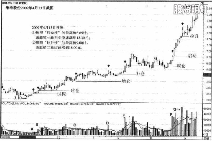 7-3维维股份.jpg