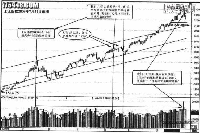 12-2上证指数 低量柱.jpg