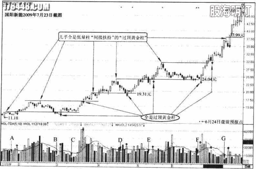 12-3国阳新能 过顶黄金柱.jpg