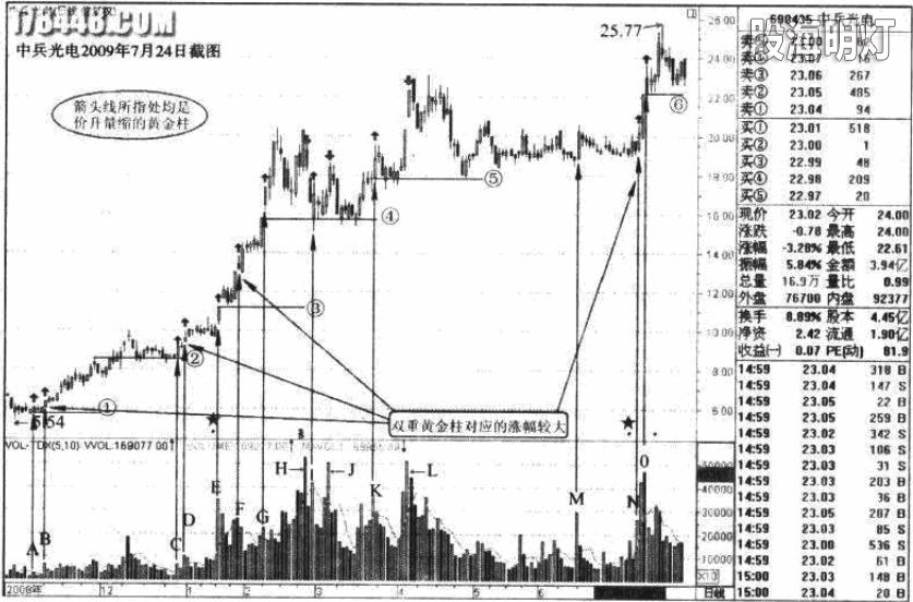 3-13-1中兵光电 黄金柱1.jpg