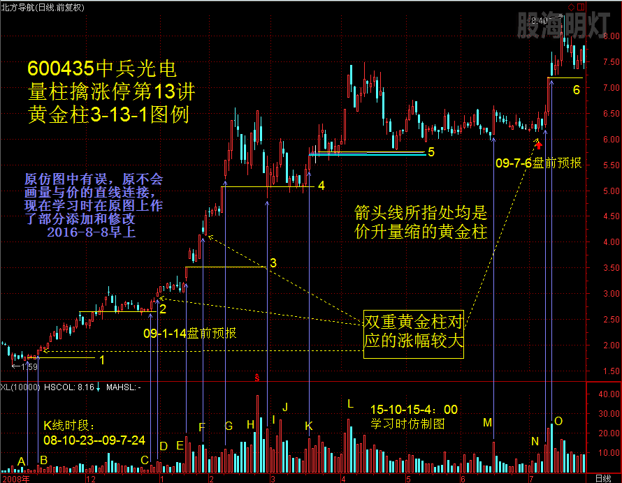 3-13-1中兵光电 黄金柱2.png