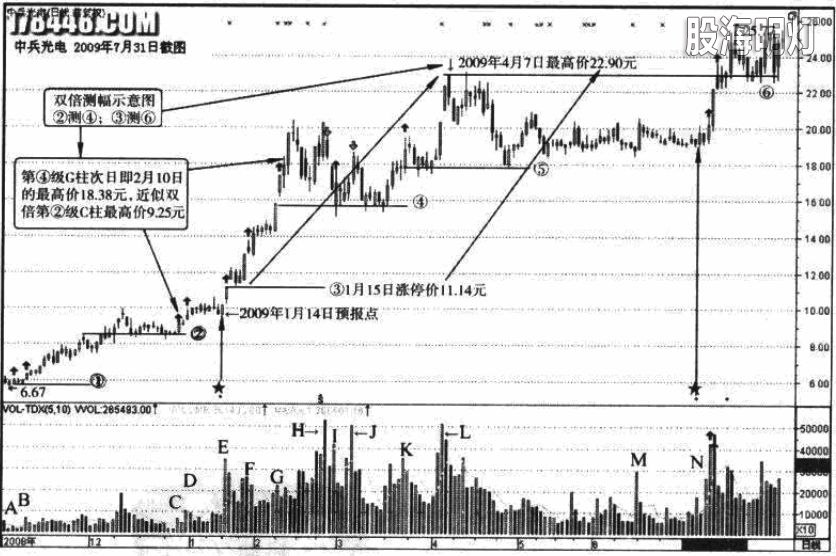 3-13-3中兵光电 黄金柱的测幅功能.jpg