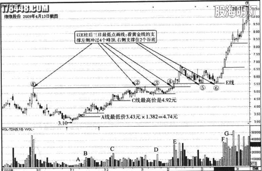 14-2 维维股份 左支右撑.jpg