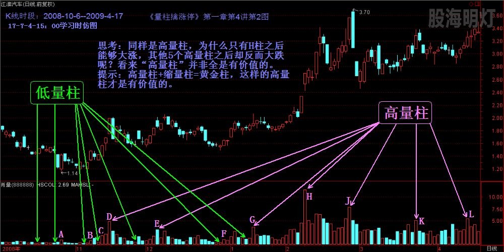 江淮汽车 高量柱思考.jpg