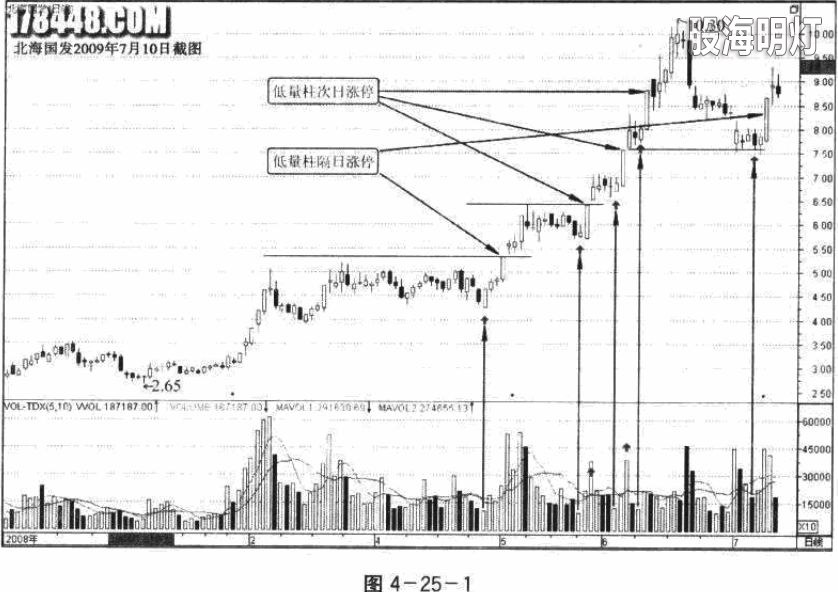 25-1北海国发 奇迹发生在低量柱吗？.jpg