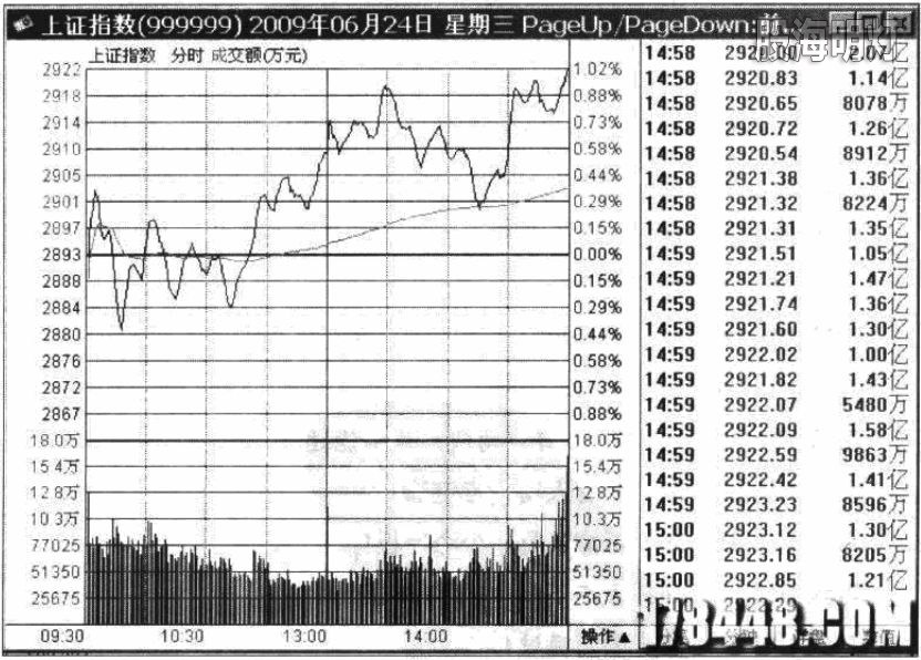 26-2上证指数分时图.jpg