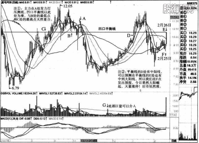 27-1星马汽车 凹口淘金.jpg