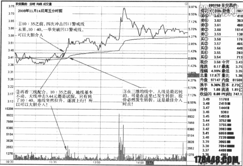 30-2东安黑豹 分时介入法.jpg