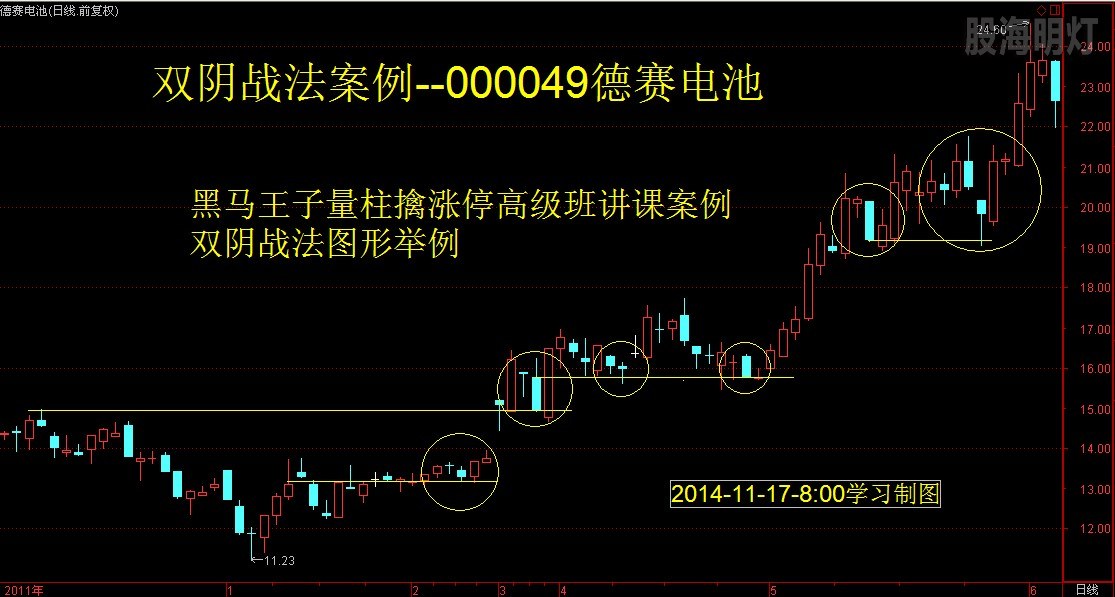 德赛电池 双阴战法.jpg