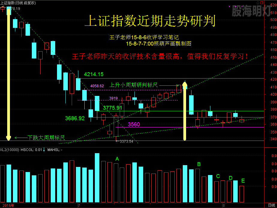 上证指数近期走势分析.png