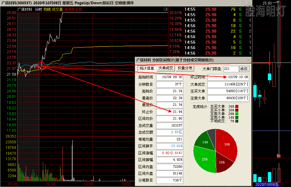 广信材料 涨停板.png