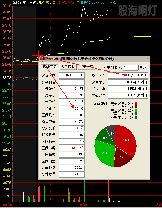 海顺新材 最佳买点.png