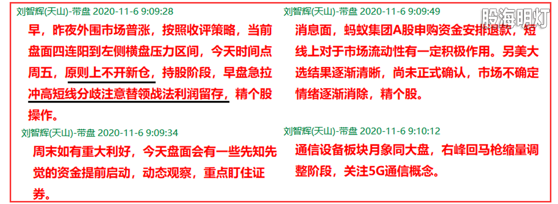 盘前.png