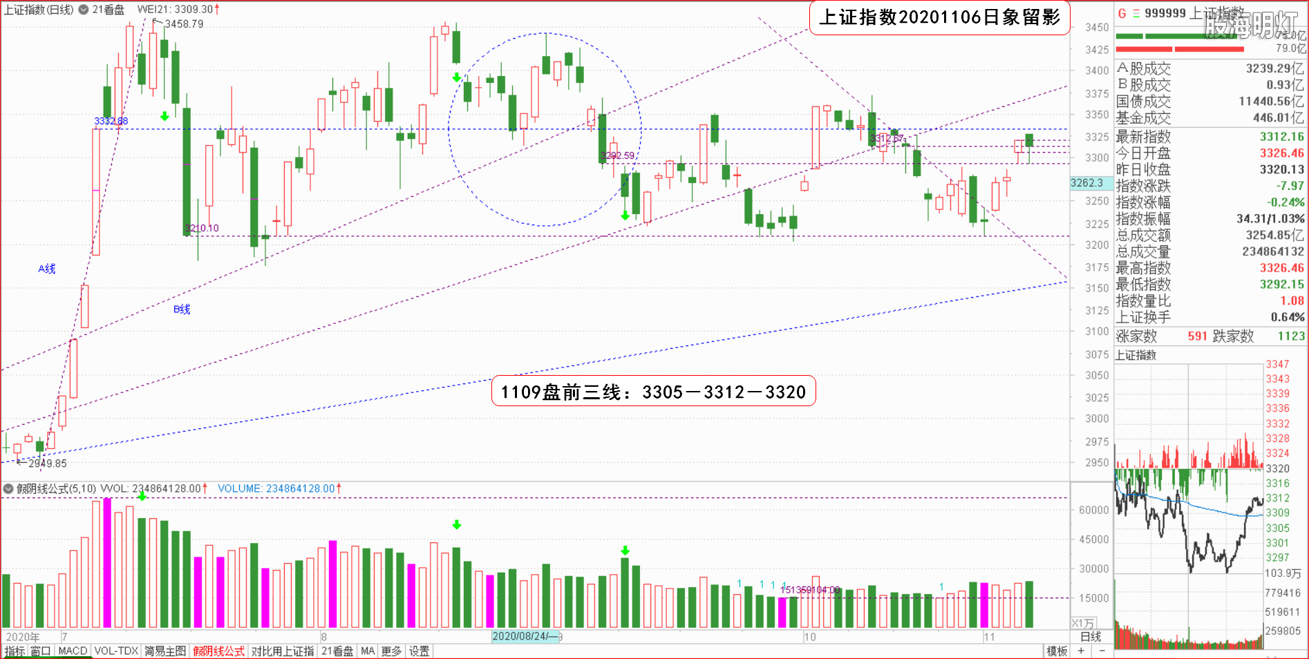 大板块指数日象1.png