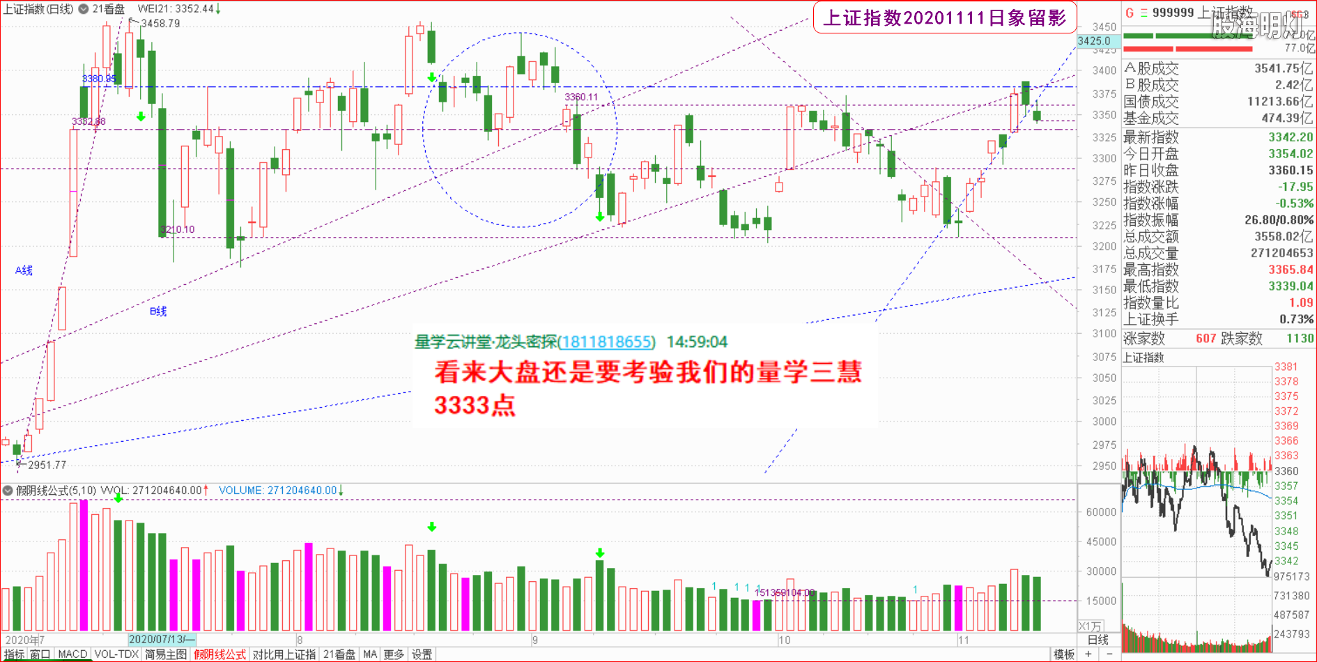 大板块指数日象1.png
