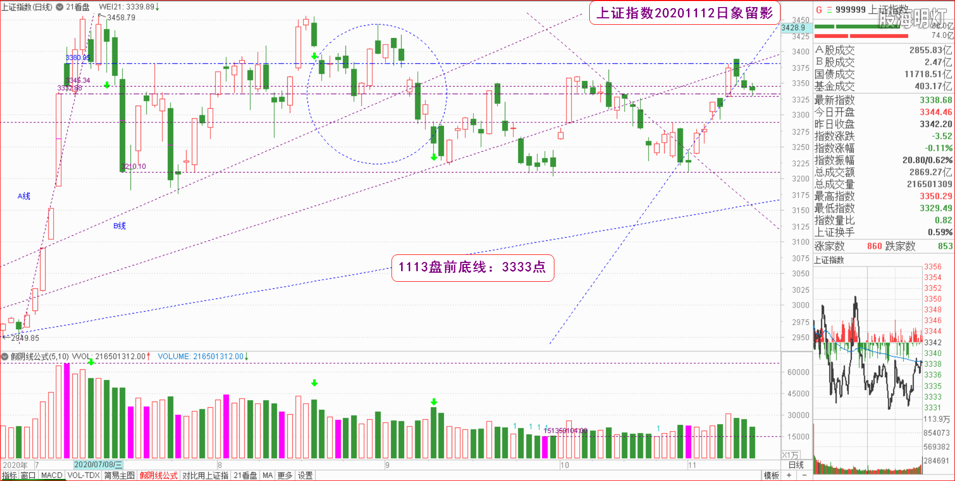 大板块指数日象1.png