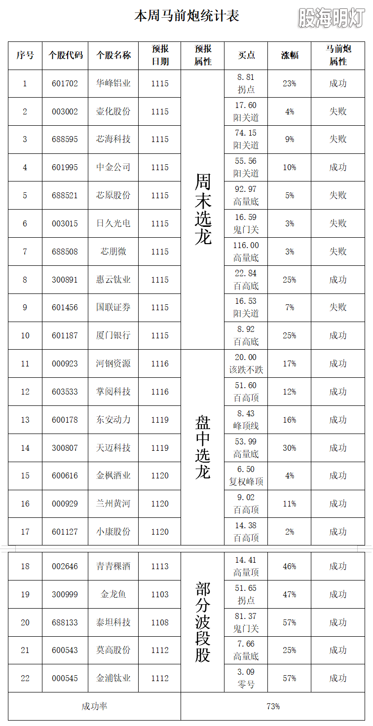 马前炮统计表.png