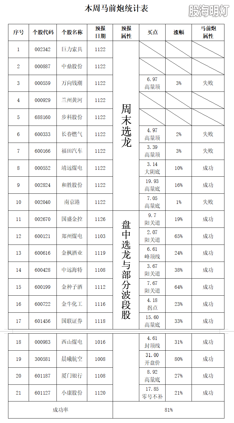 马前炮统计表.png