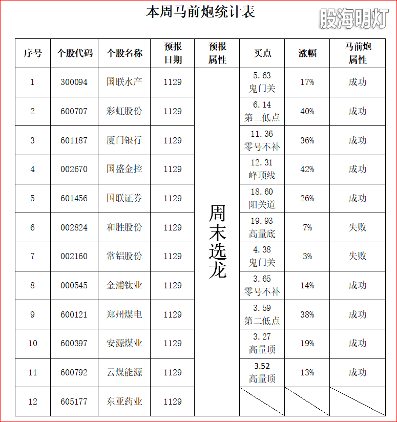 马前炮统计表1.png