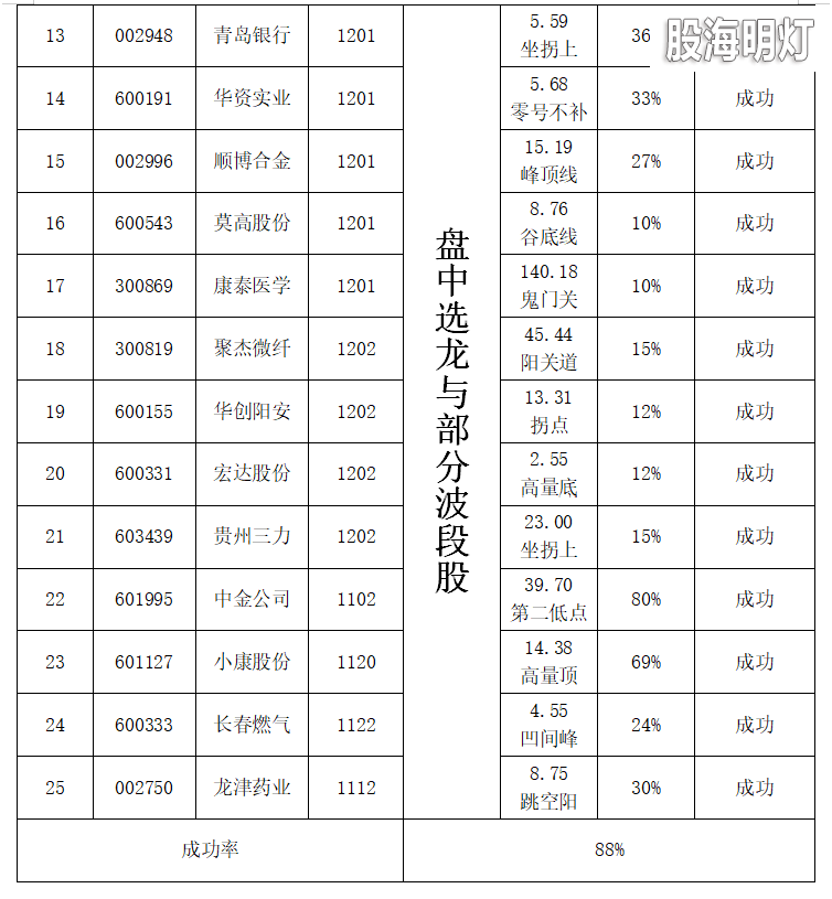 马前炮统计表2.png