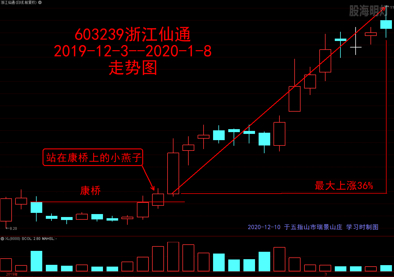 603239浙江仙通  康桥 小燕子.png