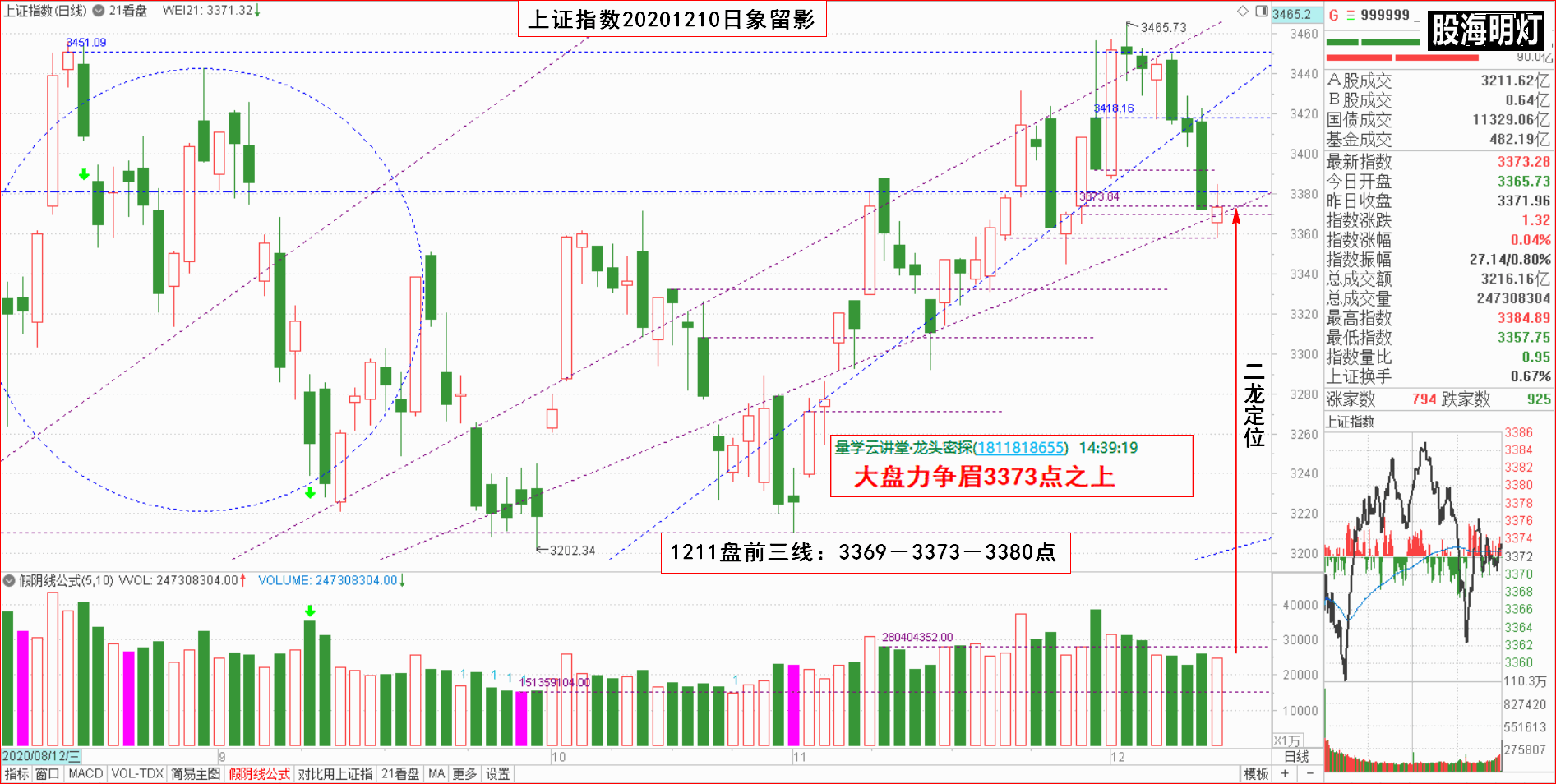 大板块指数日象1.png