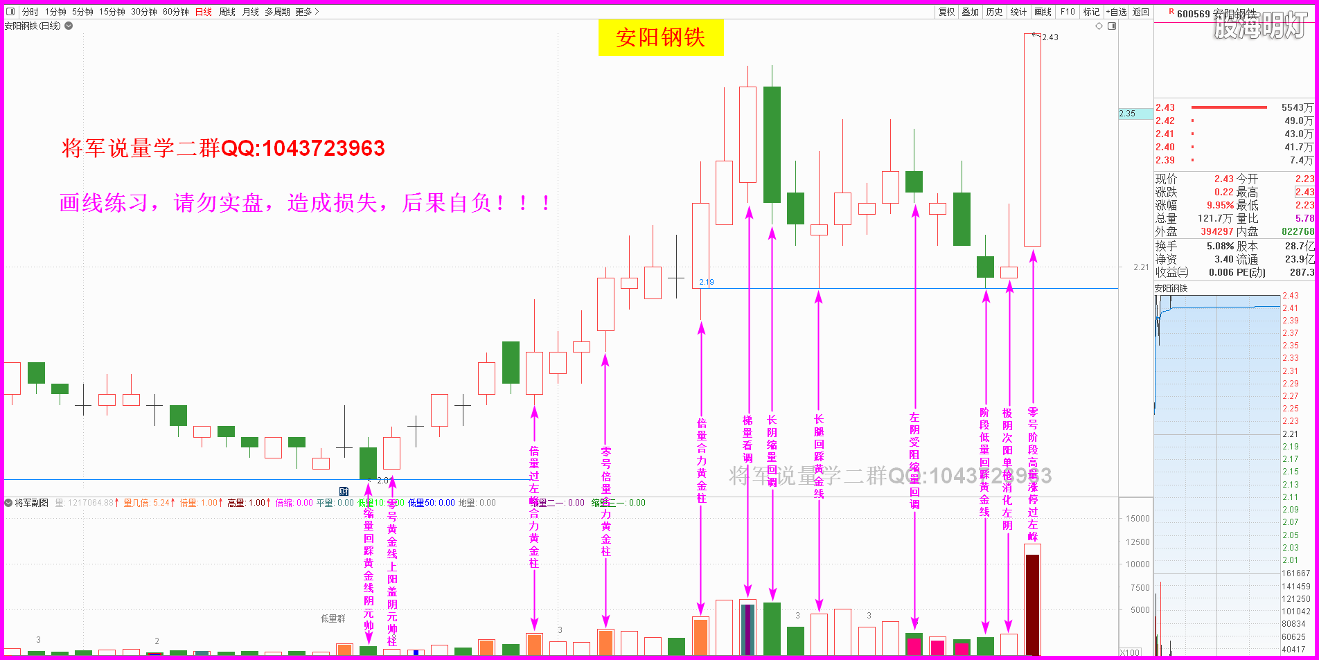 600569安阳钢铁.png